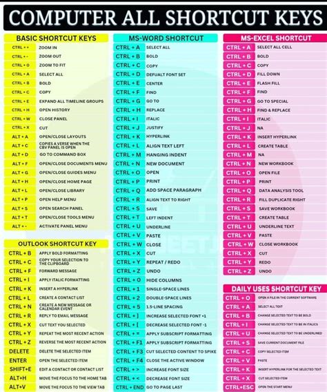 Image result for Code Key for PC