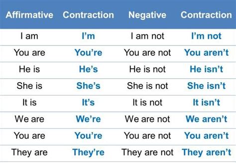 Rules Negative Form-এর ছবি ফলাফল