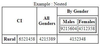 Image result for Nested Table for HTML Practie