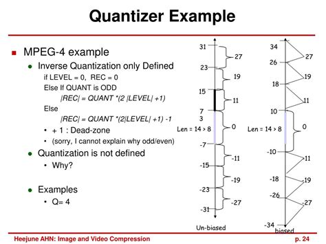 Image result for Quantization Examples