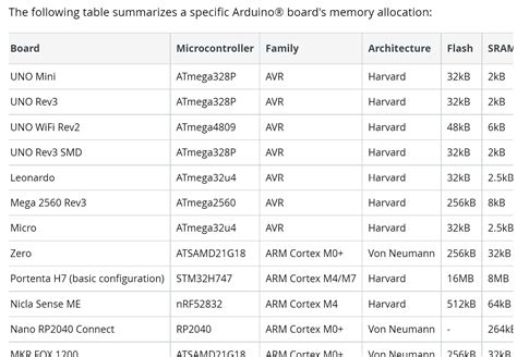 Arduino Memory に対する画像結果