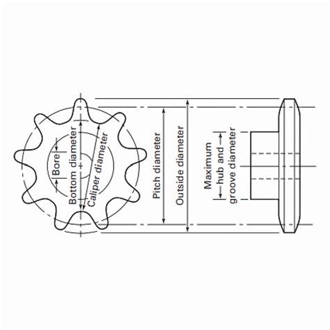 Sprocket Sizing Chart に対する画像結果