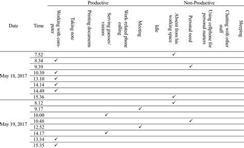 Toradh íomhá ar Continuous Sampling Form Template