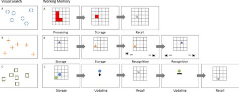 Visual Search Task に対する画像結果