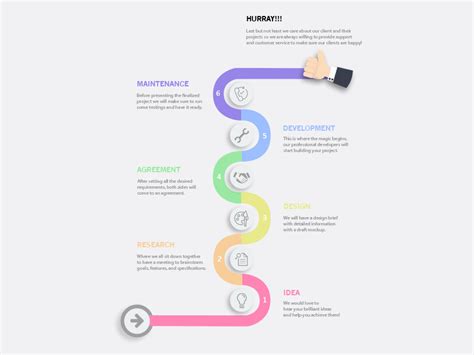 Image result for Creative Process Flow Graphic Design