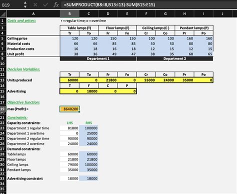 Image result for Optimal Output On a Graph