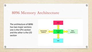 Image result for 16-Bit Microcontroller Image 8096