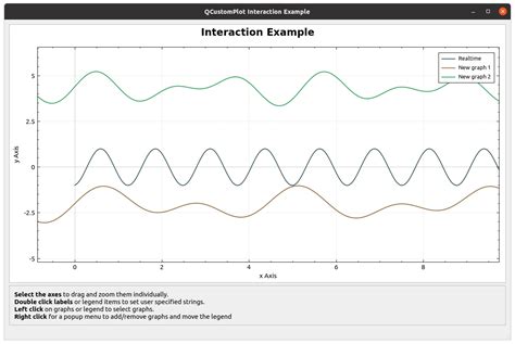 Image result for Qcustomplot Bar Chart Different Color