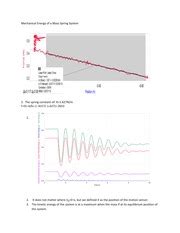 Mass Spring System Energy Graph に対する画像結果