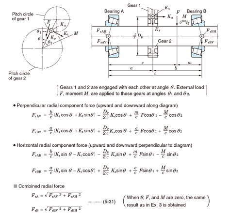 Toradh íomhá ar Dynamic Load Calculation