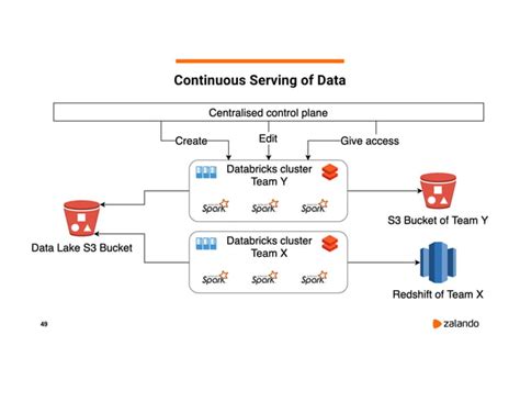 Image result for Delta and Databricks Presentation