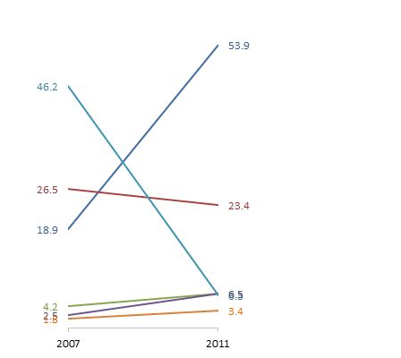 Image result for Slope Graph Maker
