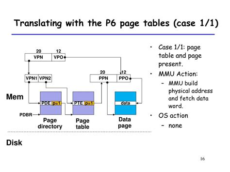 Image result for Linux Virtual Memory