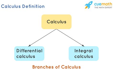Calcus Math Sheet に対する画像結果