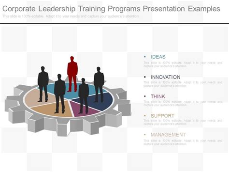Image result for Sample Leadership Training Program