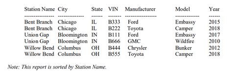 Image result for Insert Values into Bus Table