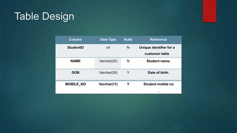 Image result for Software Used in Student Database Management System