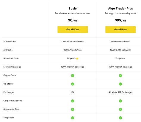Afbeeldingsresultaten voor Python Trading Algorithm