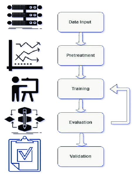 Image result for Machine Learning Layer Equation