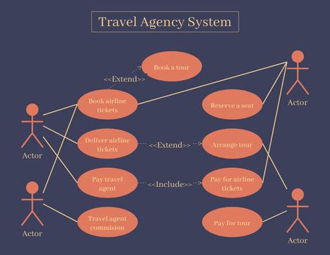 Afbeeldingsresultaten voor Travel Agent Tech Stack Diagram