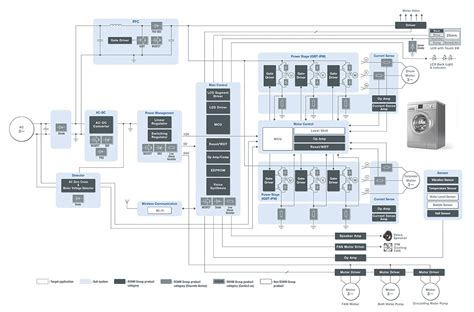 Image result for Microchip Washing Machine Block Schematic