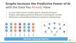 Image result for Prediction in Machine Learning Graph