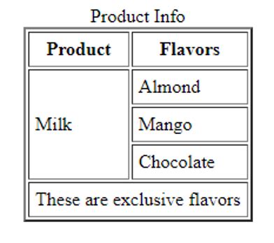 Résultat d’images pour Example of Table Which I Can Create in HTML