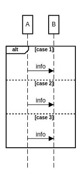 Toradh íomhá ar HTML Basic in a Sequence Diagram