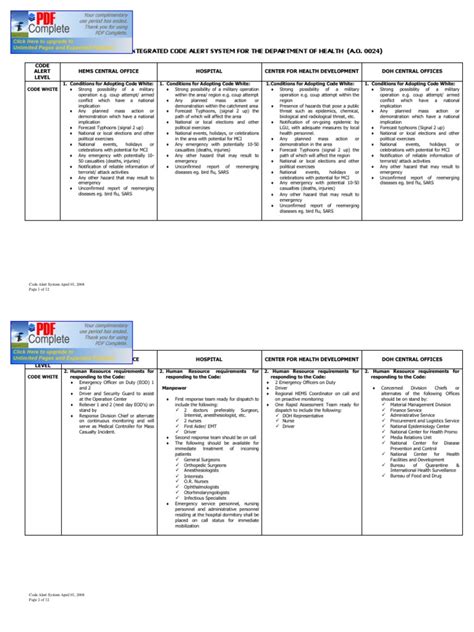 Image result for Color Code Alert System