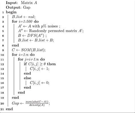 Algorithm Validation Pueblo に対する画像結果