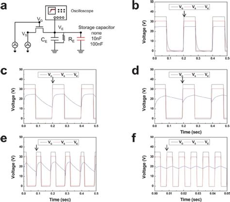 Image result for Gate and Compression Differnces Waveform Graphically