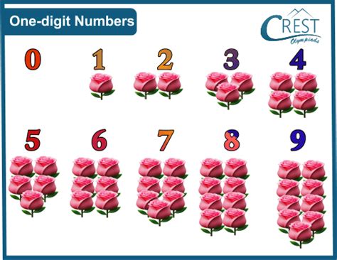 Image result for 2-Digit Numbers