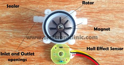 Image result for Internal Structure of Flow Sensor Arduino