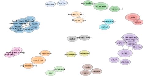 Toradh íomhá ar kh coder