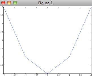 Image result for Octave 3D Vector Graph