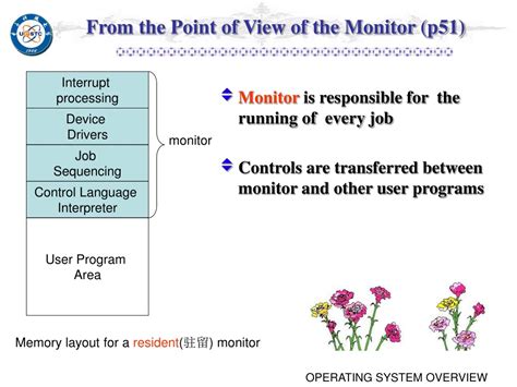 Image result for Operating System PPT Chapter 4