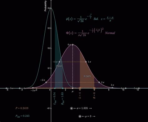 Afbeeldingsresultaten voor Normal Distribution Sigma
