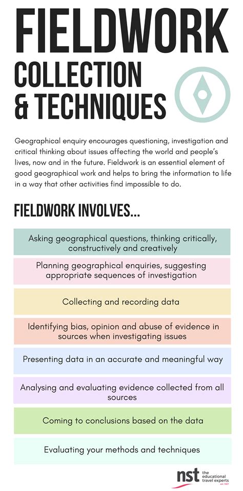Toradh íomhá ar Geography Fieldwork Methods