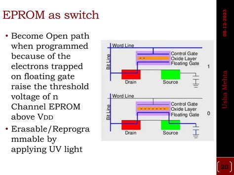 Image result for Programmable Logic Switch
