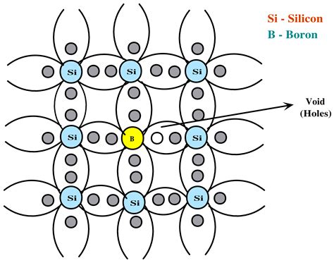 Semiconductor Circuit Type-এর ছবি ফলাফল