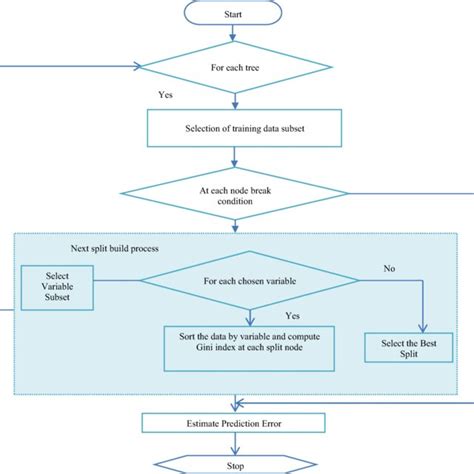 Hog Algorithm に対する画像結果