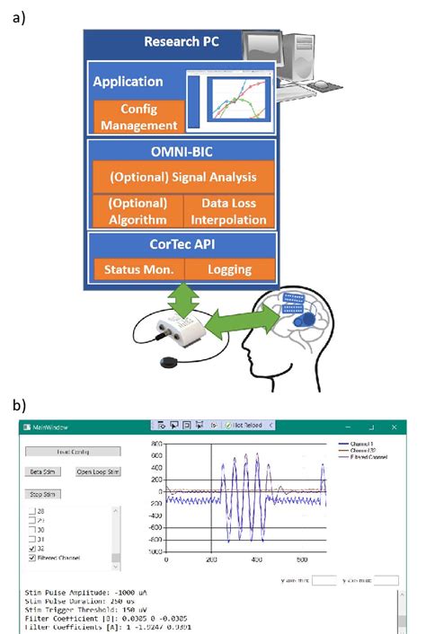 Image result for High Level Software Static View Block Diagram