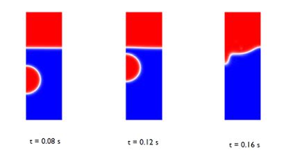 Image result for Two-Phase Flow in COMSOL