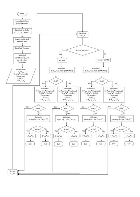 Toradh íomhá ar MATLAB Flow Chart for SOS Gain Structures