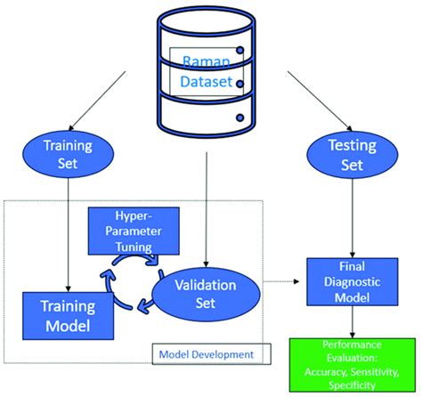 Machine Learning Workflow Structure に対する画像結果