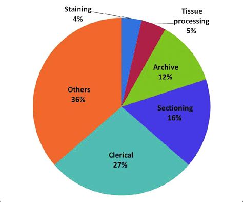 Image result for Error Distribution Types