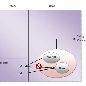 The Java String Class Is Immutable に対する画像結果