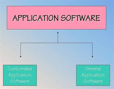 Image result for Application Software Meaning