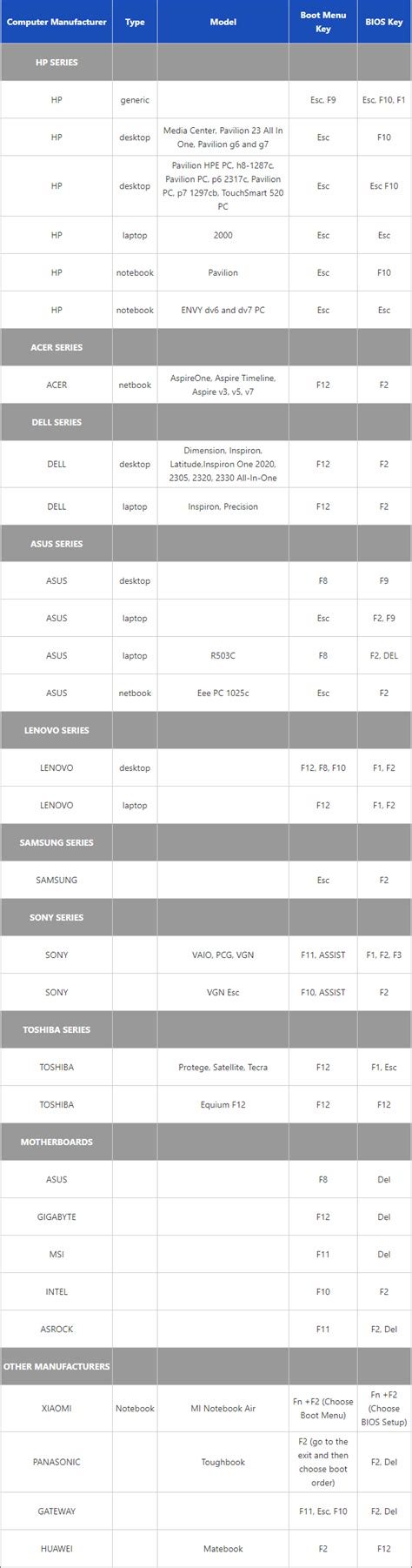 Image result for Boot Drive Computer