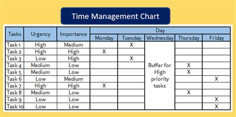 Image result for Time Management Flow Chart